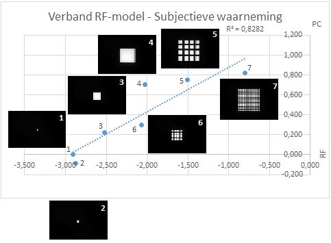 Dit is een van de grootste fouten die nog te zien is op het geoptimaliseerde model.