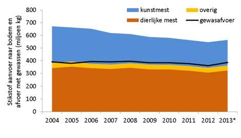 4 Indeling van gebieden In de rapportages voor ex ante EMW2012 (Groenendijk et al., 2012) en de beknopte rapportage PlanMER (Schoumans et al.