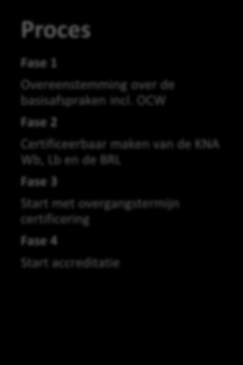 Schema 1 Het PvA in de vorm van een schema op hoofdlijnen Proces Fase 1