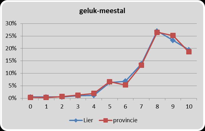 Goed in je