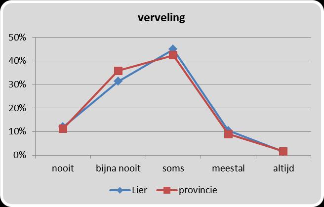 Goed in je