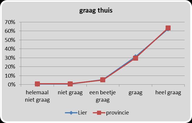 Goed in je