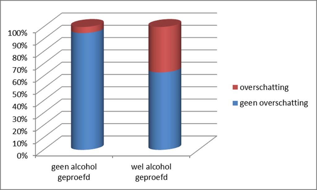 Alcohol & Tabak en social