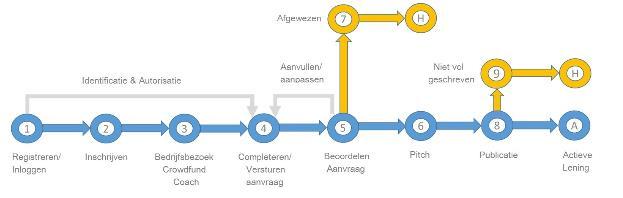 Proces Knab