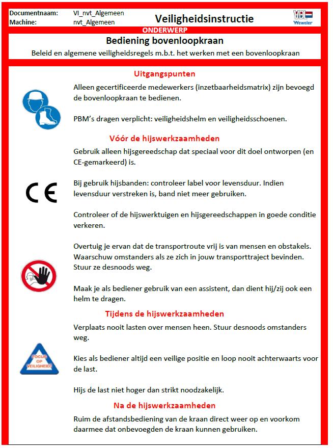 Bijlage 1 Instructie