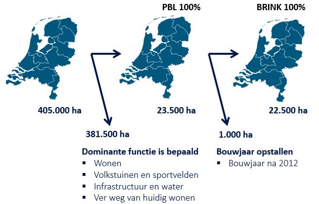 Wonen: het onderzoek heeft betrekking op de potentiële transformatieopgave naar wonen.