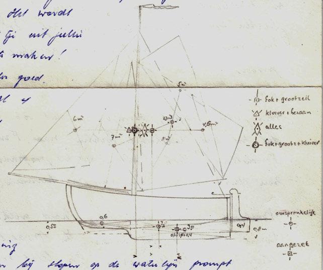 Daarna maakt hij een tekening (in een brief) waarbij hij het zeil- en lateraal-punt intekent.