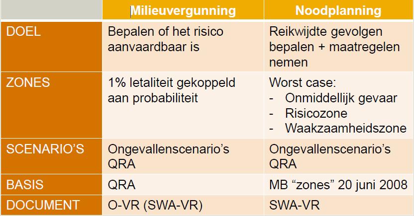 NOODPLANZONES: BEREKENING Minimale perimeter waarbinnen maatregelen