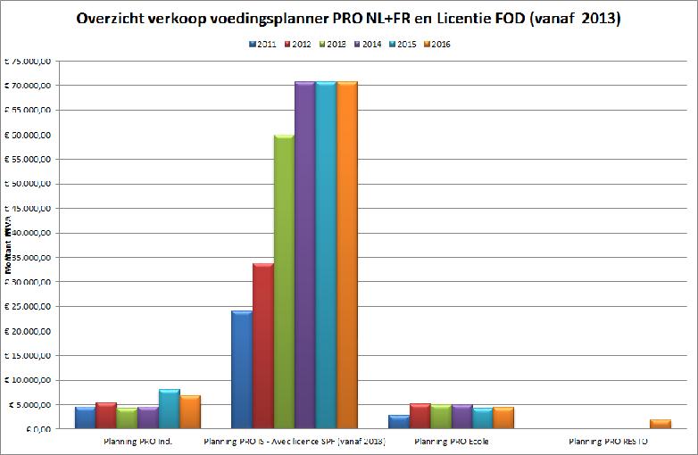 C.7. EXPERTISE/DIENSTVERLENING C.7.1.