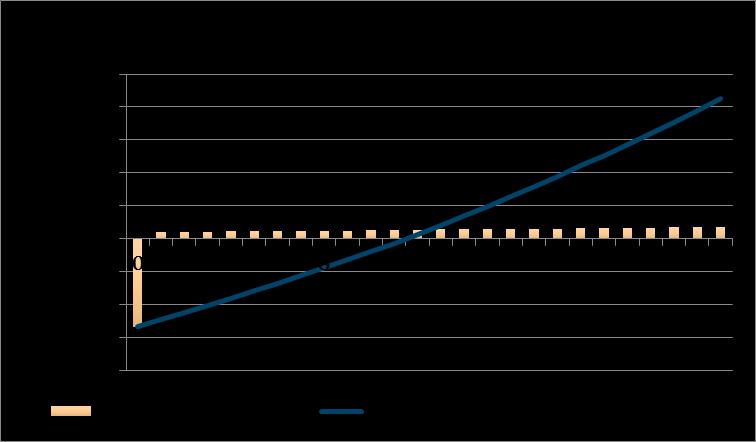 Uitgangspunten business case Voor het berekenen van de financiële haalbaarheid zijn de volgende uitgangspunten gehanteerd: Uitgangspunten Algemeen Zonne-energievermogen 24.