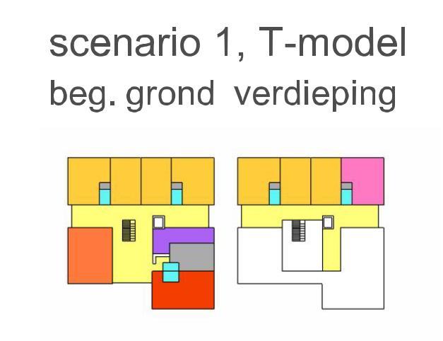 Afbeelding mogelijke scenario s en flexibiliteit In de stuurgroep zijn de consequenties van de scenario s besproken voor zowel de scholen, de peuterspeelzaal als het gemeentehuis.