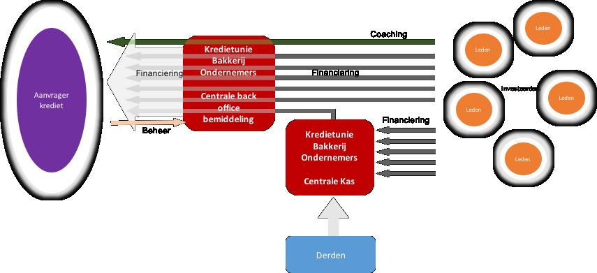 2. Doelgroep en businessmodel 2.