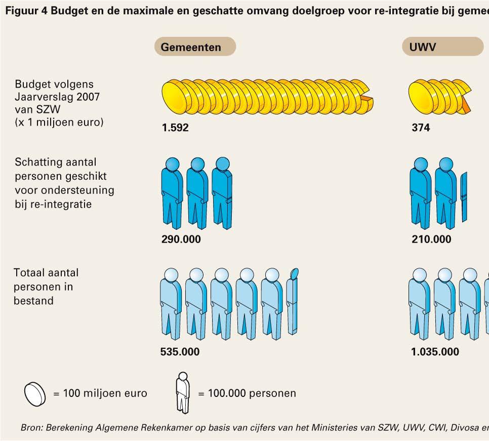 Kleine Energie-atlas Verbeelding van de hoeveelheid