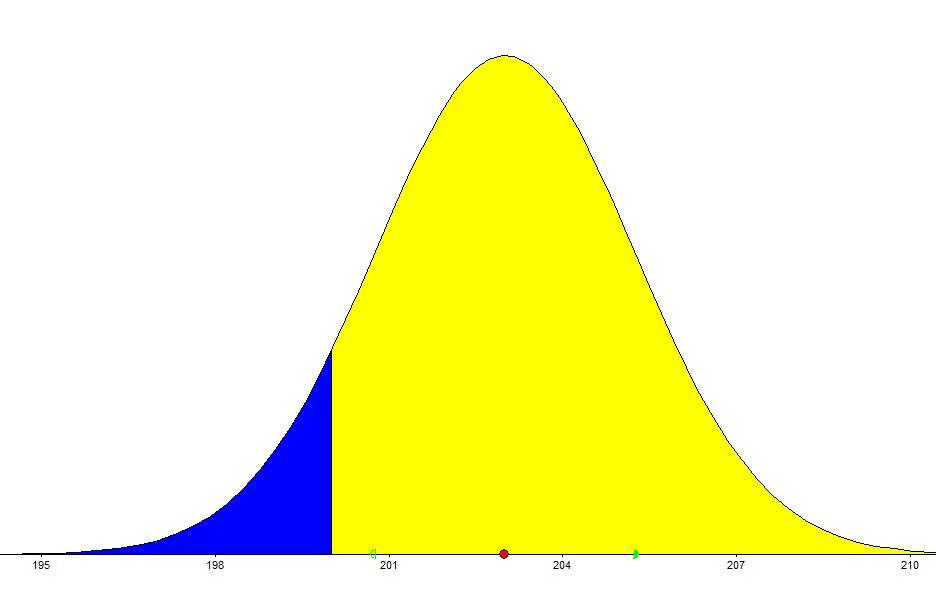 4.4. De binomiale en de normale verdeling [2] Voorbeeld 1: Hoeveel procent van de artikelen heeft een totale productietijd Z (X + Y) van