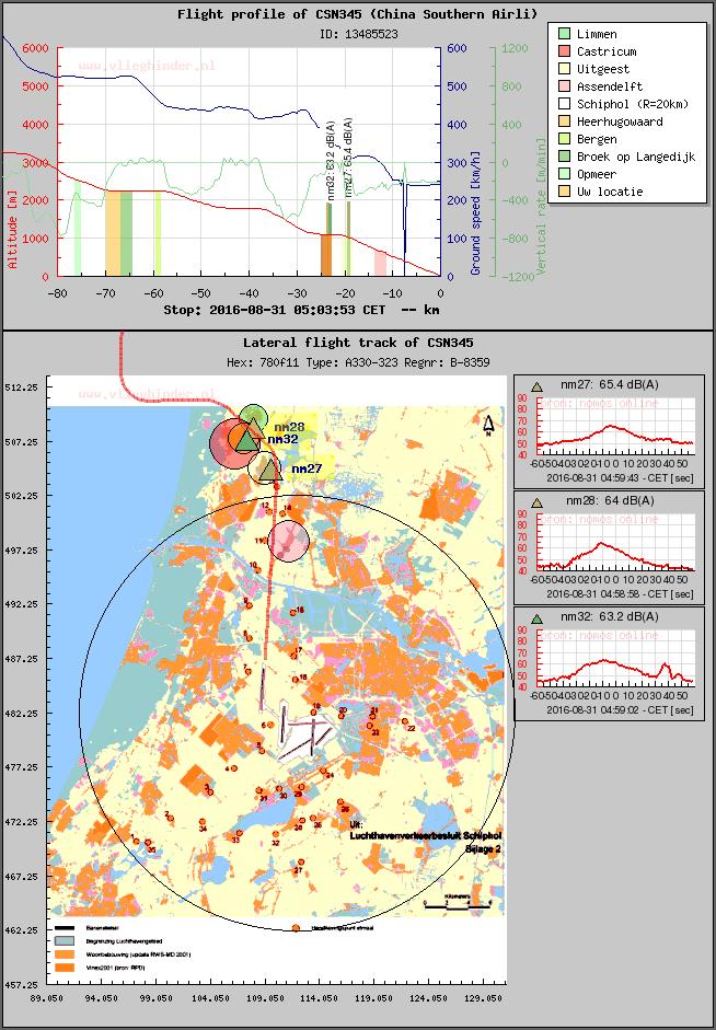 Afbeelding 3: Voorbeeld van niet-cda binnen de