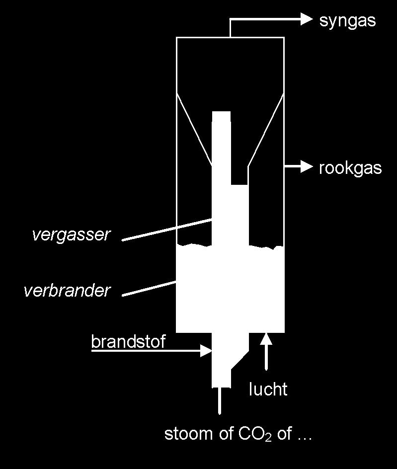 MILENA TECHNOLOGIE Syngas