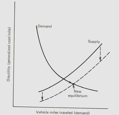 het evenwcht dat bnnen het systeem ontstaat. a. Beschrjf n het kort, aan de hand van de fguur, hoe het verloop van de demand curve kan worden beredeneerd vanut het concept verbndngskwaltet. b. Beschrjf, hoe het verloop van de supply curve kan worden beredeneerd vanut het concept verbndngskwaltet.