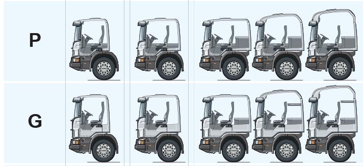 3 (7) Scania's off-road truckserie Korte Dag- Slaapcabine cabine cabine Laag Normaal Highline Speciale cabines Naast de standaard P serie cabines kan Scania op veel markten ook CrewCabs in twee