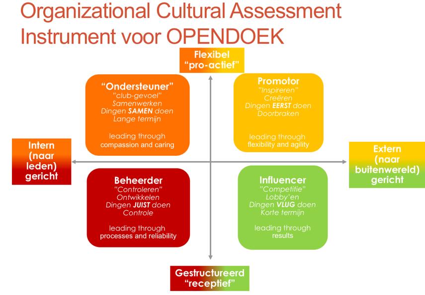 Wordingsgeschiedenis van het beleidsplan met de resultaten van de bevraging van het werkveld en de verschillende workshops Voor dit beleidsplan riep OPENDOEK de hulp in van TouchTime, ImproveMenT en