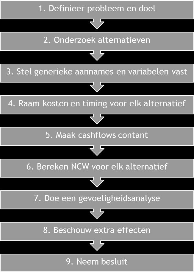 door BREEAM Werkgroep SIG