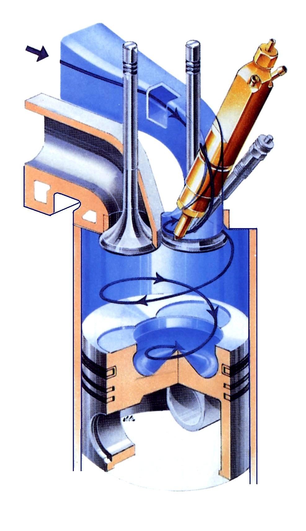 ten motoren, die op hun beurt weer onderverdeeld worden in systemen met en zonder drukvulling de zgn. SDI- en TDI-motoren (Indeling VAG). De S staat voor Saug en de T voor Turbo.