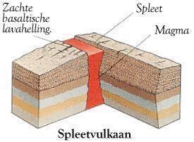 H: Soorten vulkanen Er zijn vele soorten vulkanen, het meeste onderscheid wordt gemaakt in de actieve en de slapende vulkaan, maar er zijn ook nog andere vulkanen die op verschillende manieren