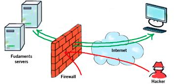 Wij hadden vooral behoefte aan een moderne slimme firewall en met het aanbod van Fundaments voor de Next Generation Redundant Firewall, die gebaseerd is op de technologie van Fortinet, hebben we nu