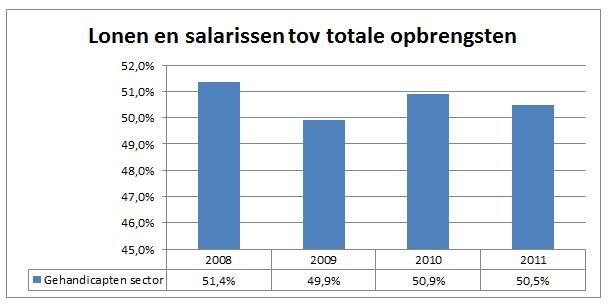 Significante verbetering van doelmatigheid blijft uit De personeelsinzet blijft de afgelopen jaren op een vergelijkbaar niveau Doelmatigheid Doelmatigheid is een onderwerp dat sterk in de