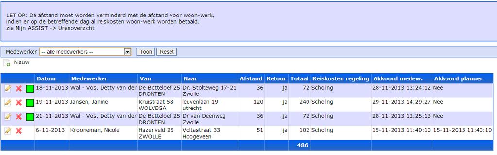 door een medewerker zelf worden ingevoerd. Deze moeten worden geaccordeerd.