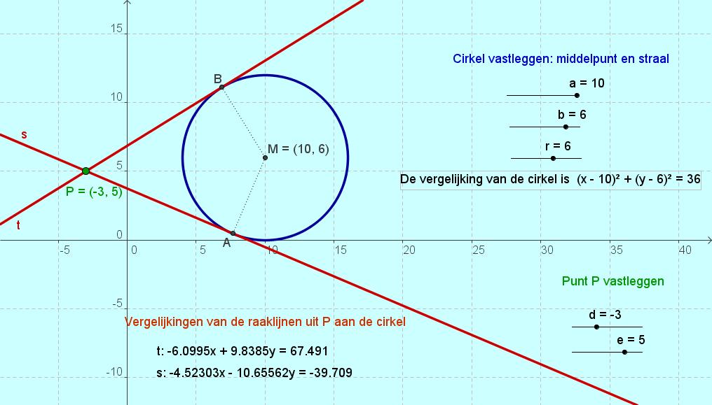 3. Voorbeeld 3: Vergelijkingen van de raaklijnen door een punt aan een cirkel We werken het voorbeeld uit waarbij we de cirkel kunnen vastleggen door 3 schuifknoppen.