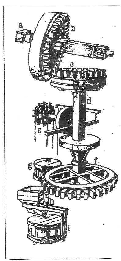 Het binnenwerk: A: askop B: bovenwiel (grote rad) C: bonkelaar D: