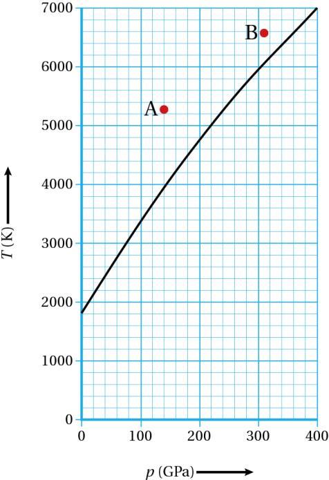 Opgave a raarde = 6,37 0 6 m (BINAS tael 3) maarde = 5,97 0 4 kg (BINAS tael 3) De dichtheid ereken je met de formule voor de dichtheid. Het volume van de aarde is het volume van een ol.