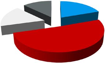 440 Notariële akten 2011 Ubbo Emmius Fonds