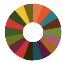 De leerlingen werken in groepjes van 4 leerlingen. Elk leerlingen neemt op een schoteltje 2 primaire kleuren ( rood, geel of blauw).