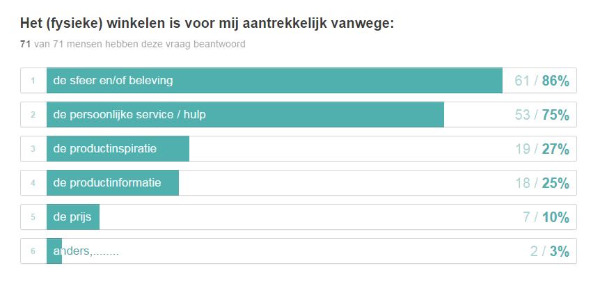 leegstand helemaal niet te klagen Te