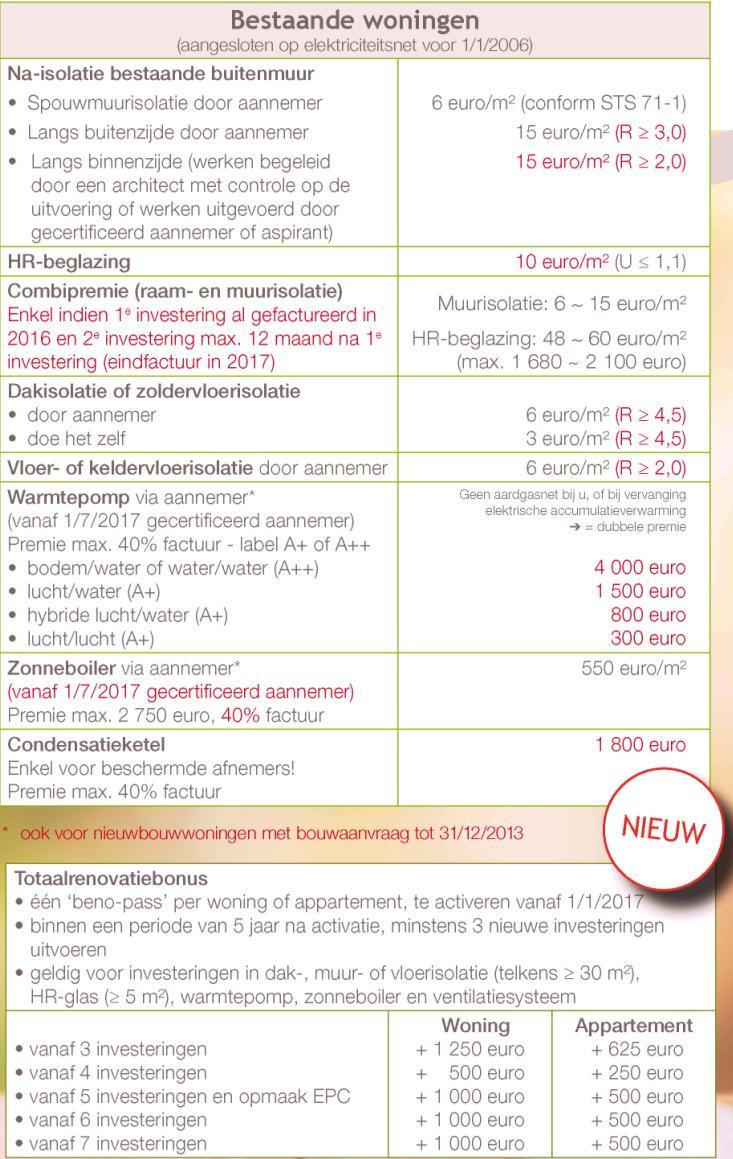 V) ANDERE & LOKALE (ENERGIE)PREMIES of (FISCALE) VOORDELEN PREMIES VIA NETBEHEERDER - BESTAANDE WONINGEN (cfr. premiebrochure VEA, "Energie sparen vanaf 2017? Vraag je premie aan!, uitgave 01/17, www.