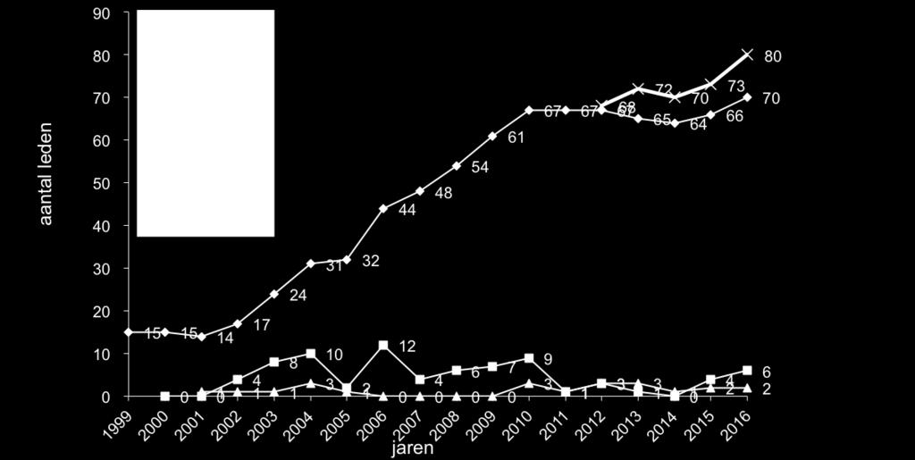 stage-aanvragen. Ook in 2016 werd binnen het NGB de interne nieuwsbrief verspreid. Het NGB bracht twaalf persberichten en nieuwsberichten uit.