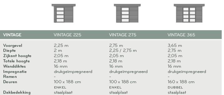 TUINHUIZEN Enkele prijsvoorbeelden : eigen plaatsingsdienst VINTAGE 225x200 275x225 275x275