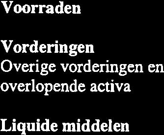 640 Bestemmingsfondsen Bestemmingsfonds Schaapskudde 61 10.392 9.202 Voorraden 2] 2.660 5.