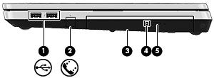 Rechterkant Onderdeel Beschrijving (1) USB-poorten (2) Hierop kunt u optionele USB-apparatuur aansluiten. (2) RJ-11-modemconnector (alleen bepaalde modellen) Hierop kunt u een modemkabel aansluiten.