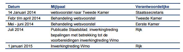 Langdurige zorg is bedoeld voor mensen die voor langere termijn zorg en ondersteuning nodig hebben.