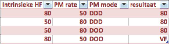 2. De permanente pacemaker: Peroperatief: magneet Probleem: end-of-life: DOO