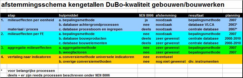 harmoniseerde methode en wanneer niet? Als toetscriterium geldt de uitkomst van de ijking van de instrumenten. Er worden één of meerdere referentie-gebouwen c.q.