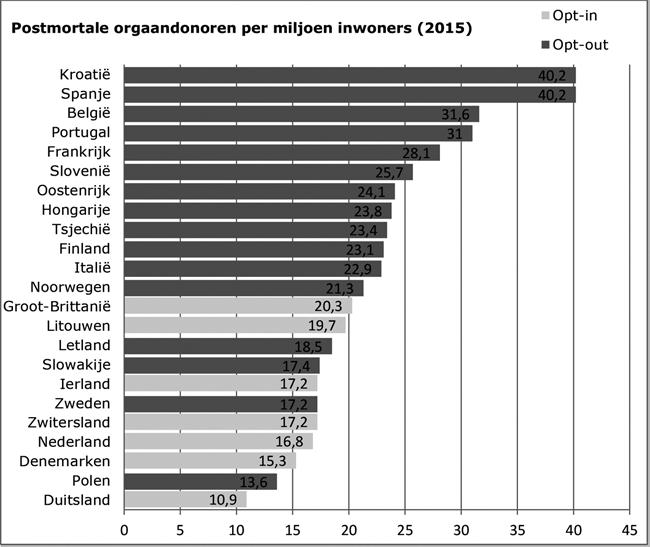 De leden van de PVV-fractie vroegen voorts op welke wijze zij het voorontwerp ter consultatie heeft aangeboden.