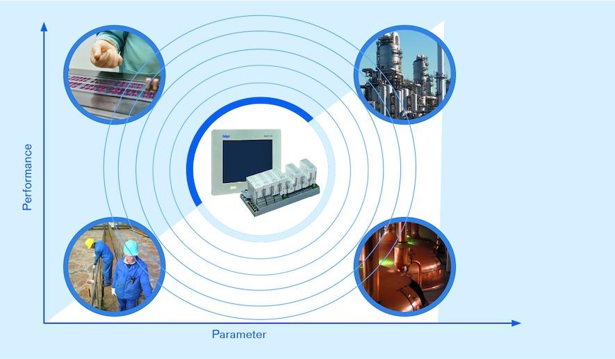 Dräger REGARD 7000 03 Centrale voor verschillende complexiteiten Of het nu gaat om afvalwaterbeheer, brouwprocessen, de farmaceutische of de chemische