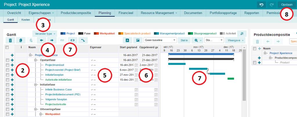 De project Gantt, welke planning-items van verschillende types bevat: fases, werkpakketten, producten en activiteiten. 5. De legenda voor de planning-items: welk item welke kleur heeft. 6.