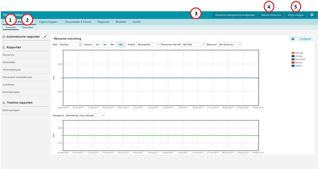 Werken met Tijdregistratie 9 Werken met Tijdregistratie Binnen de Tijdregistratie module zijn verscheidende basisfuncties beschikbaar: Navigatie 25, Zoeken 27, Rapporteren 52, Berichten 74, Werken