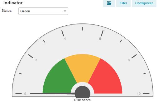 Basisfuncties De indicator widget De indicator configureren 1. Klik op Configureer, een pop-up verschijnt: Dialoogvenster Configureer indicator 2. Voer de naam in. 3.