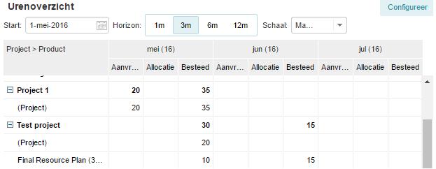 Basisfuncties 8. Kies wat je wilt tonen in de Treemap: Label, Waarden, Totaal, etc. 9. Klik op OK om de configuratie op te slaan. 3.7.