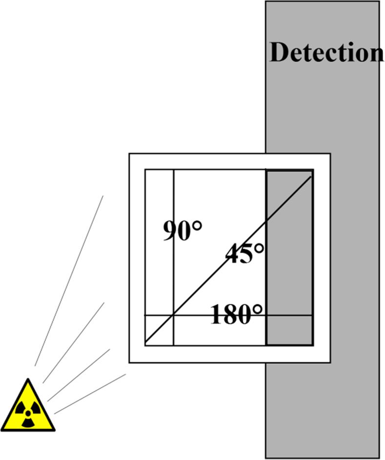 Draad detectie in open lucht: minimaal detectie van 1mm, aan te tonen door de detectie van drie staaldraden van tenminste 300mm lang
